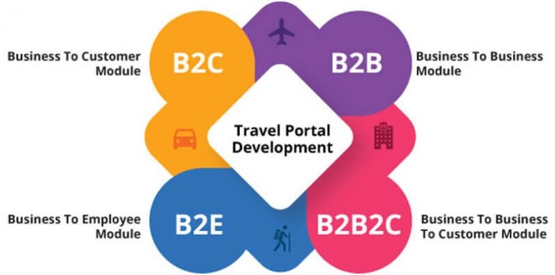 B2B-B2C-B2E-Services-Deosoft-IT-Company-Ranchi