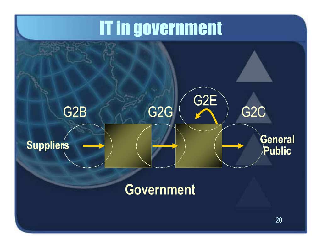 G2C-G2B-G2E-Services Deosoft-IT-Company-Ranchi